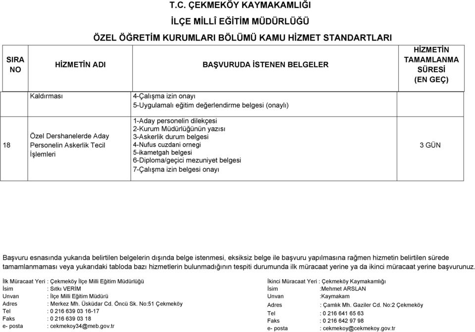 dilekçesi 2-Kurum Müdürlüğünün yazısı 3-Askerlik durum belgesi 4-Nufus cuzdani