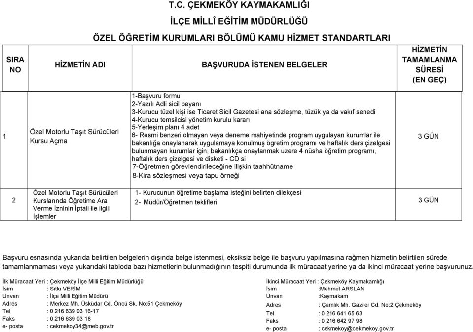 çizelgesi bulunmayan kurumlar igin; bakanlıkça onaylanmak uzere 4 nüsha öğretim programı, haftalık ders çizelgesi ve disketi - CD si 7-Öğretmen görevlendirileceğine ilişkin taahhütname 8-Kira