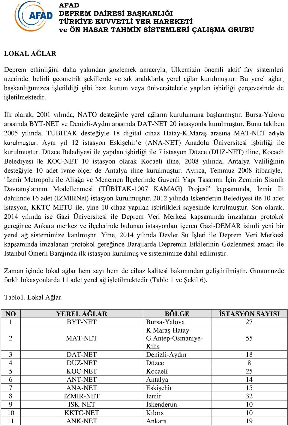 İlk olarak, 2001 yılında, NATO desteğiyle yerel ağların kurulumuna başlanmıştır. Bursa-Yalova arasında BYT-NET ve Denizli-Aydın arasında DAT-NET 20 istasyonla kurulmuştur.