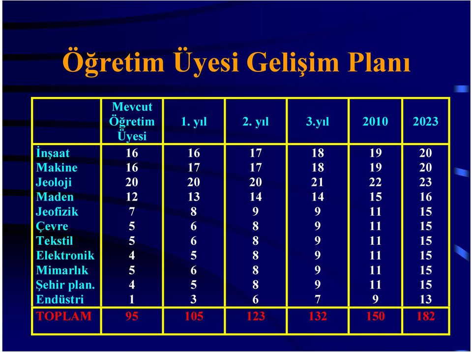 Şehir plan.