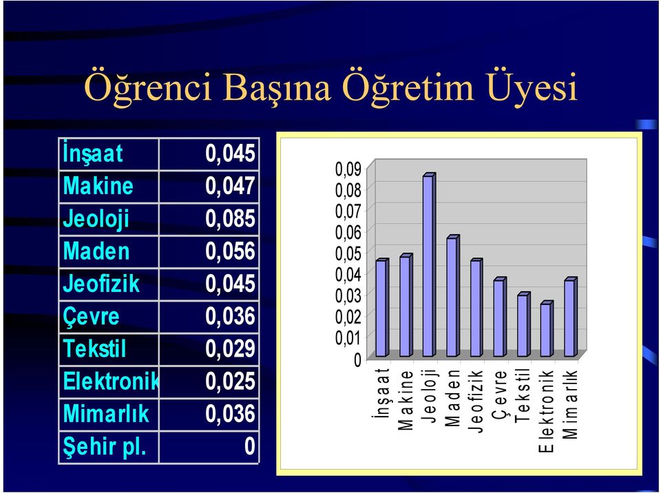 Elektronik,25 Mimarlık,36 Şehir pl.