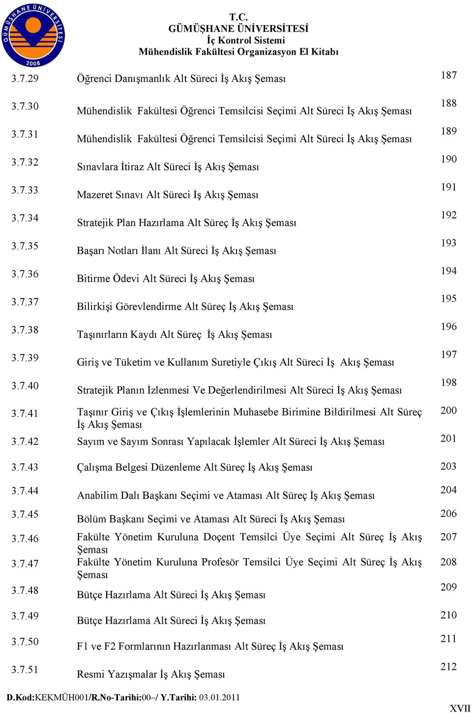 7.36 Bitirme Ödevi Alt Süreci İş Akış Şeması 194 3.7.37 Bilirkişi Görevlendirme Alt Süreç İş Akış Şeması 195 3.7.38 Taşınırların Kaydı Alt Süreç İş Akış Şeması 196 3.7.39 Giriş ve Tüketim ve Kullanım Suretiyle Çıkış Alt Süreci İş Akış Şeması 197 3.