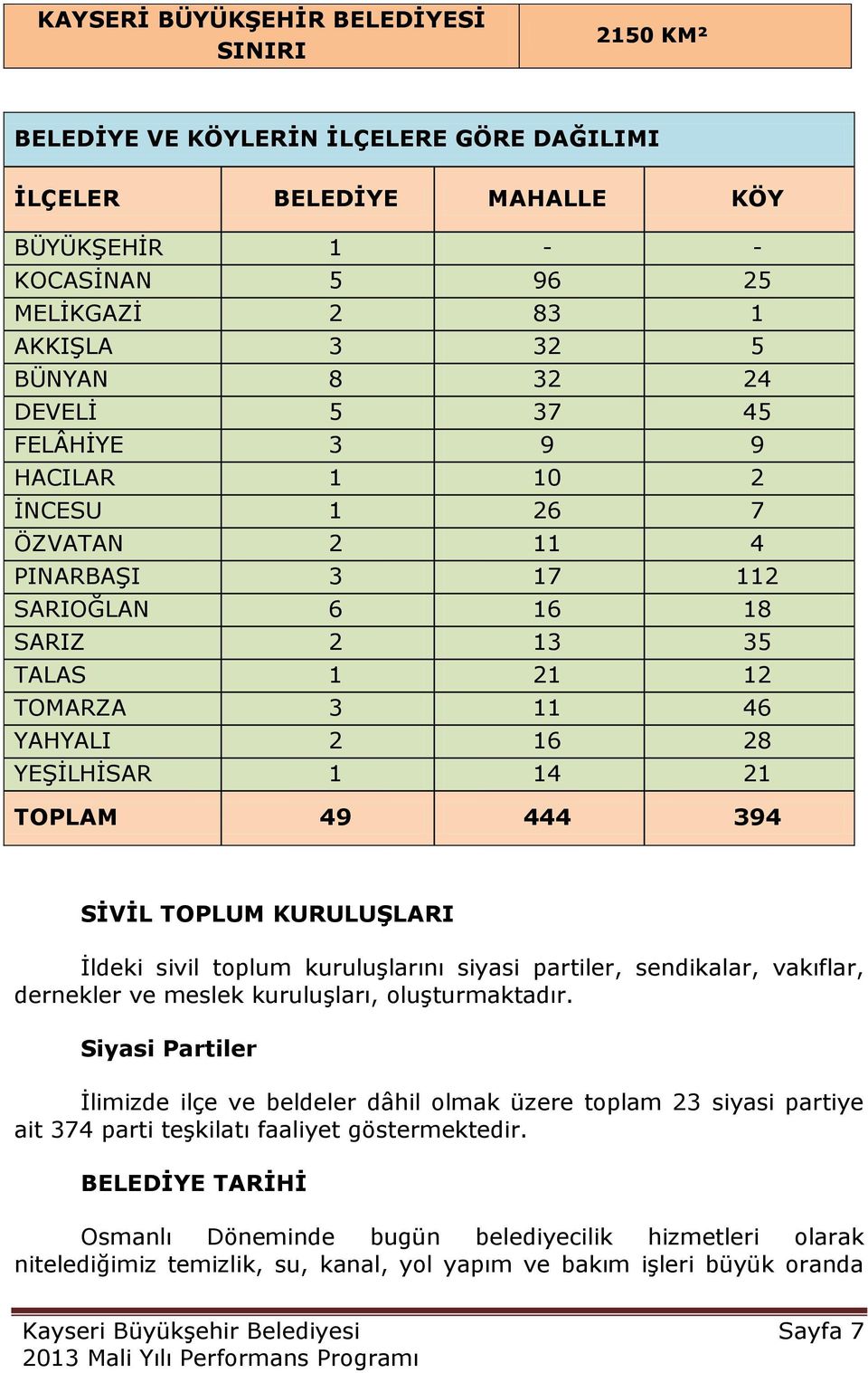 49 444 394 SĠVĠL TOPLUM KURULUġLARI Ġldeki sivil toplum kuruluģlarını siyasi partiler, sendikalar, vakıflar, dernekler ve meslek kuruluģları, oluģturmaktadır.