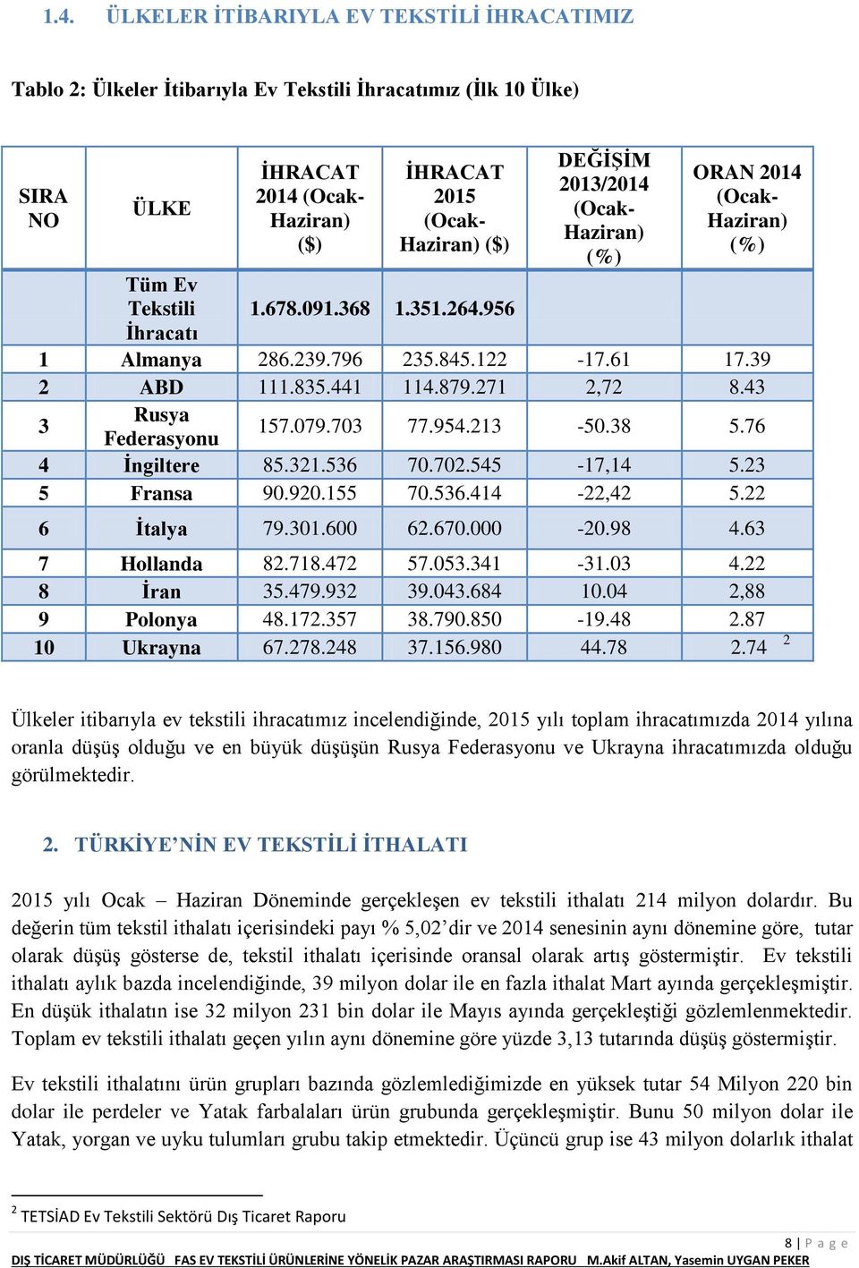 271 2,72 8.43 3 Rusya Federasyonu 157.079.703 77.954.213-50.38 5.76 4 İngiltere 85.321.536 70.702.545-17,14 5.23 5 Fransa 90.920.155 70.536.414-22,42 5.22 6 İtalya 79.301.600 62.670.000-20.98 4.