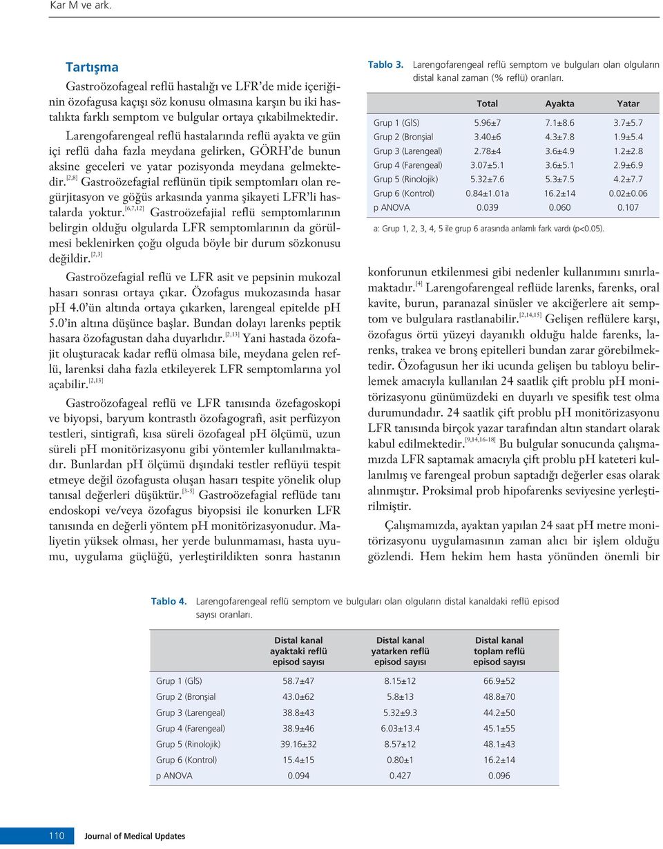 [2,8] Gastroözefagial reflünün tipik semptomlar olan regürjitasyon ve gö üs arkas nda yanma flikayeti LFR li hastalarda yoktur.