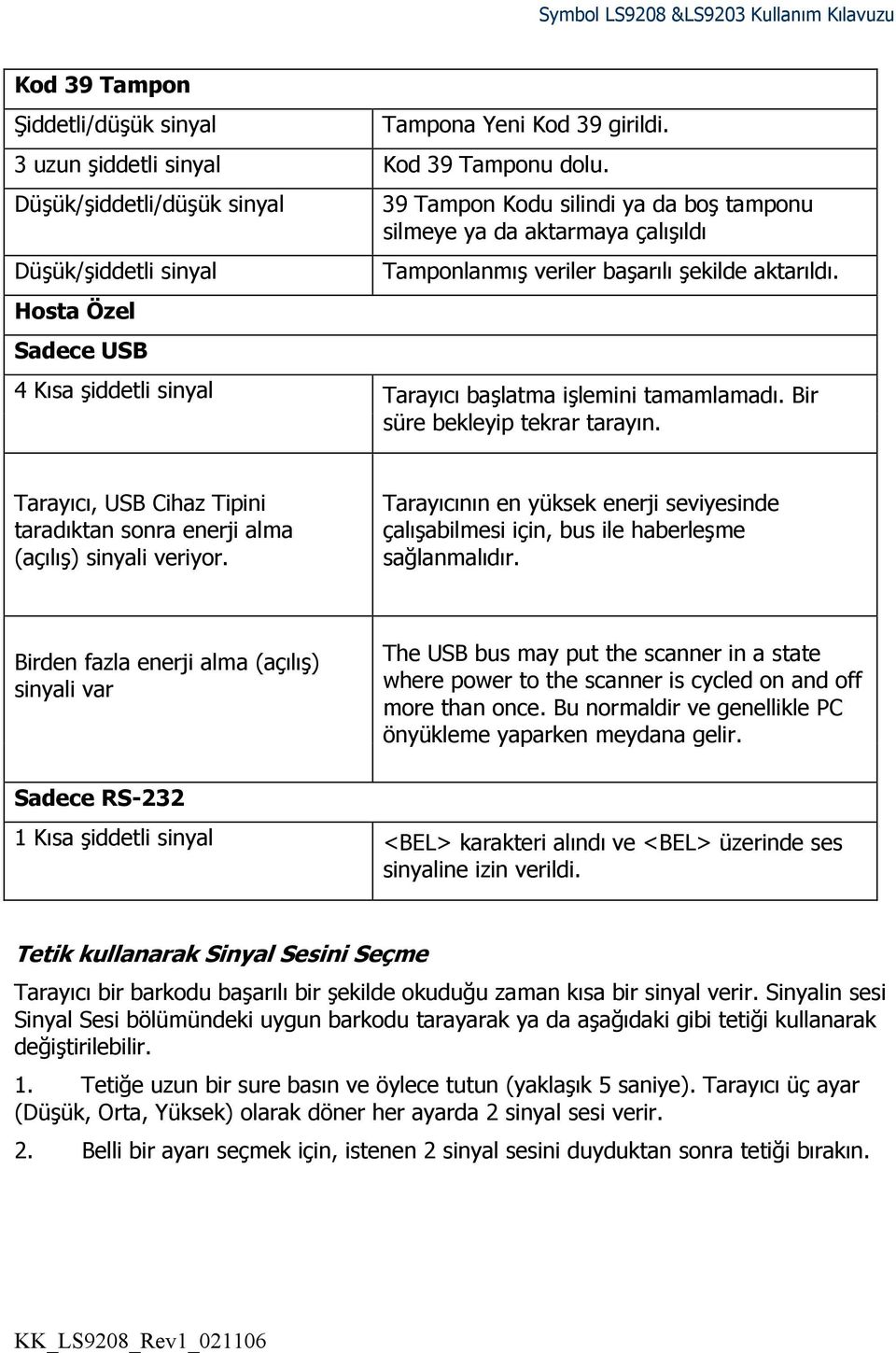 4 Kısa şiddetli sinyal Tarayıcı başlatma işlemini tamamlamadı. Bir süre bekleyip tekrar tarayın. Tarayıcı, USB Cihaz Tipini taradıktan sonra enerji alma (açılış) sinyali veriyor.