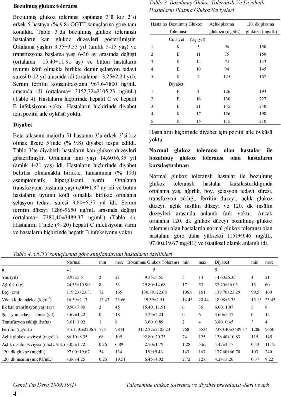 55 yıl (aralık 5-15 yaş) ve transfüzyona başlama yaşı 6-36 ay arasında değişti (ortalama= 15.40±11.