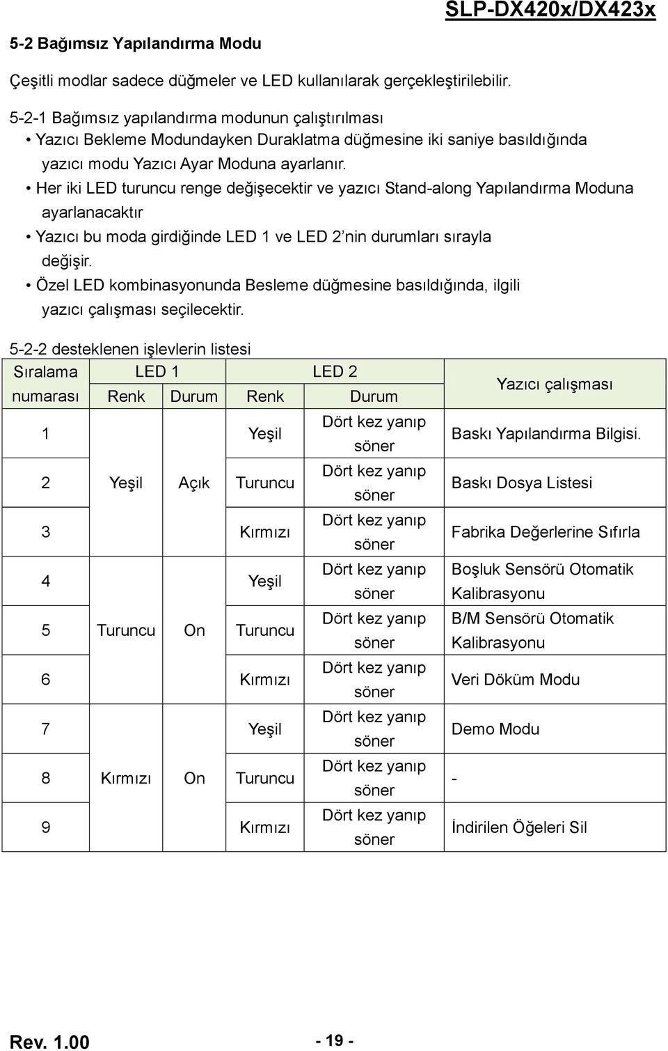 Her iki LED turuncu renge değişecektir ve yazıcı Stand-along Yapılandırma Moduna ayarlanacaktır Yazıcı bu moda girdiğinde LED 1 ve LED 2 nin durumları sırayla değişir.