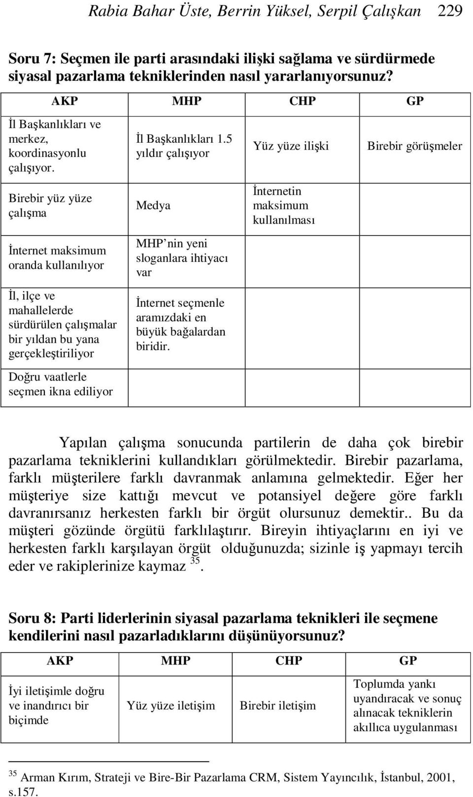 Birebir yüz yüze çalışma İnternet maksimum oranda kullanılıyor İl, ilçe ve mahallelerde sürdürülen çalışmalar bir yıldan bu yana gerçekleştiriliyor Doğru vaatlerle seçmen ikna ediliyor İl