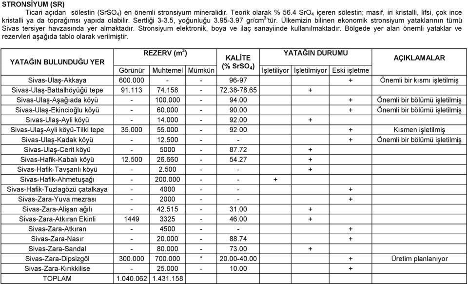 Ülkemizin bilinen ekonomik stronsiyum yataklarının tümü Sivas tersiyer havzasında yer almaktadır. Stronsiyum elektronik, boya ve ilaç sanayiinde kullanılmaktadır.