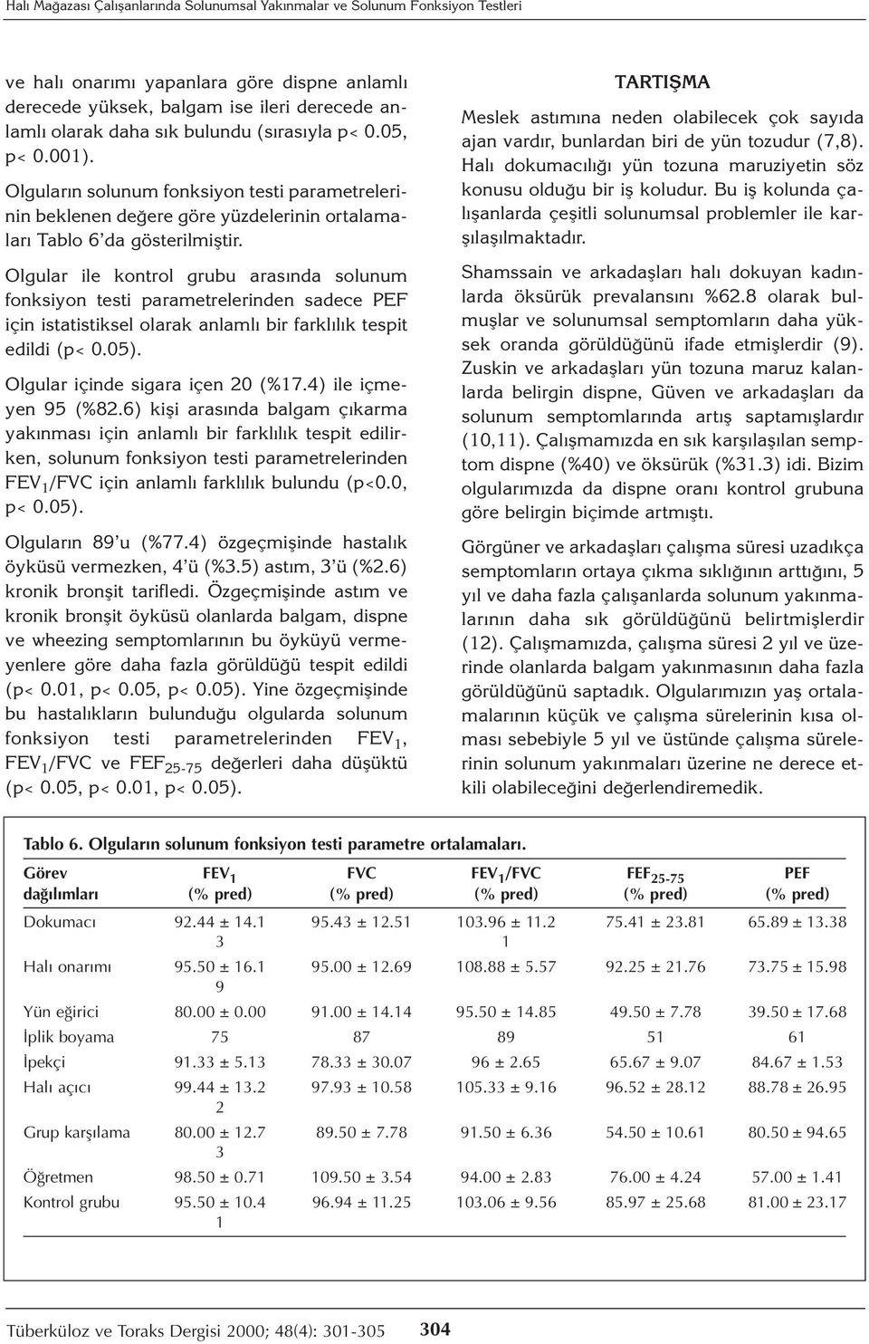 Olgular ile kontrol grubu arasında solunum fonksiyon testi parametrelerinden sadece PEF için istatistiksel olarak anlamlı bir farklılık tespit edildi (p< 0.05). Olgular içinde sigara içen 20 (%17.