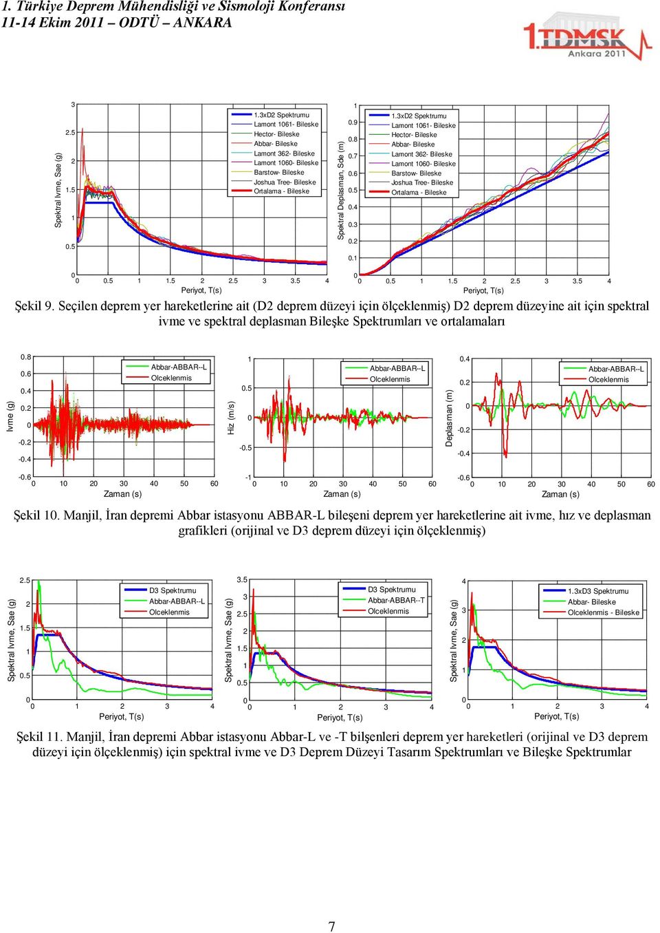 Seçilen deprem yer hareketlerine ait (D deprem düzeyi için ölçeklenmiş) D deprem düzeyine ait için spektral ivme ve spektral deplasman Bileşke Spektrumları ve ortalamaları Ivme (g).8.6.4. -.