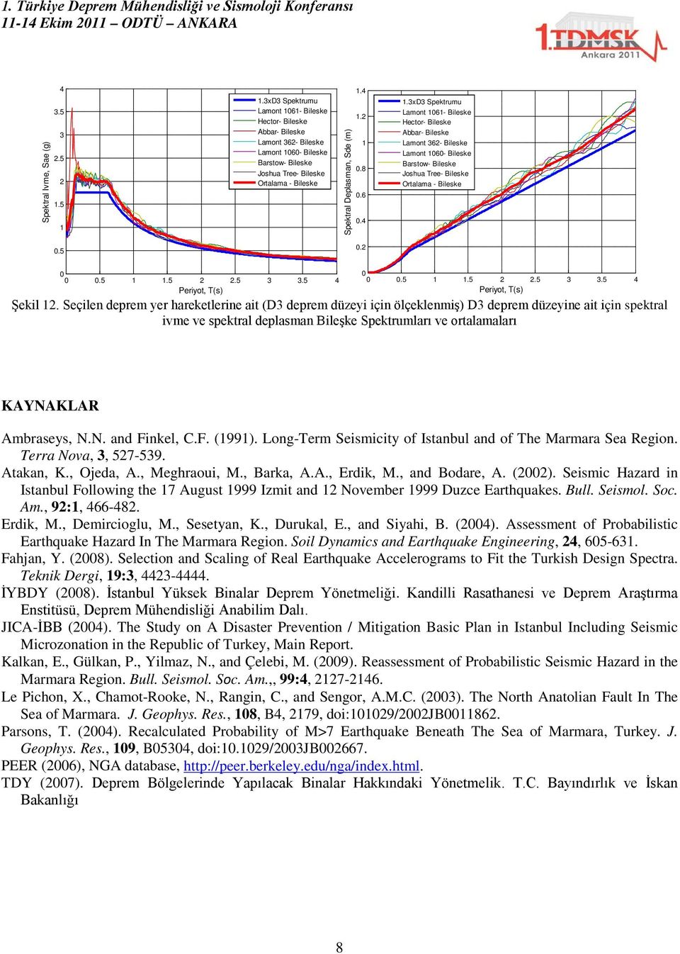 Seçilen deprem yer hareketlerine ait (D deprem düzeyi için ölçeklenmiş) D deprem düzeyine ait için spektral ivme ve spektral deplasman Bileşke Spektrumları ve ortalamaları KAYNAKLAR Ambraseys, N.N. and Finkel, C.