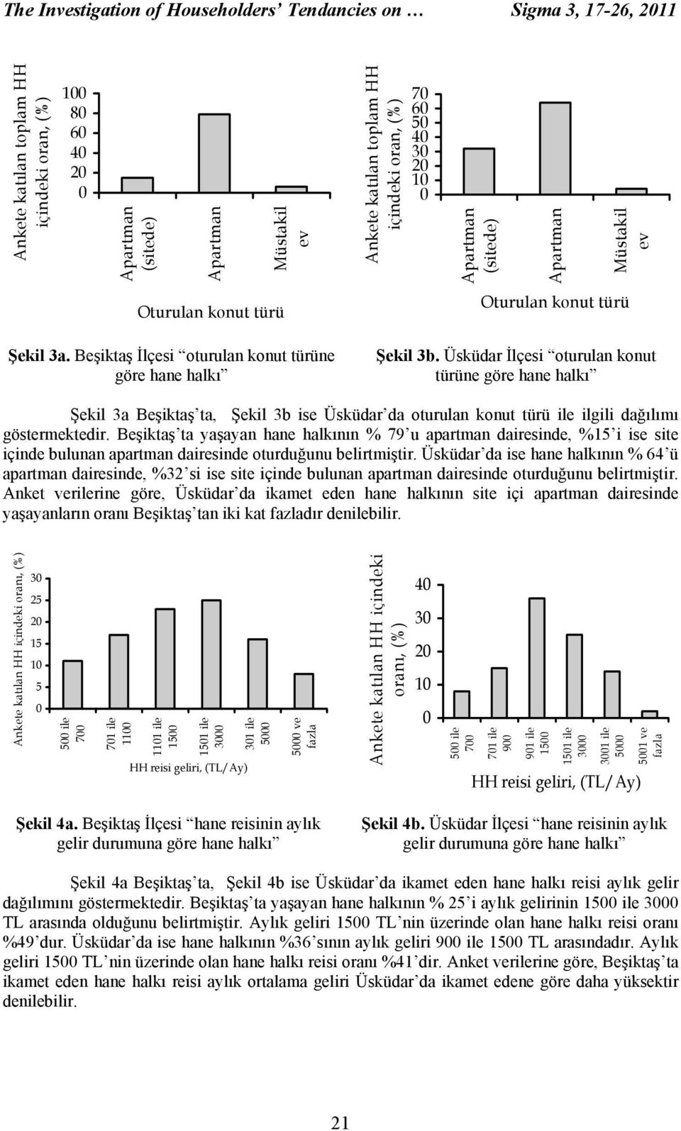 Üsküdar İlçesi oturulan konut türüne göre hane halkı Şekil 3a Beşiktaş ta, Şekil 3b ise Üsküdar da oturulan konut türü ile ilgili dağılımı göstermektedir.