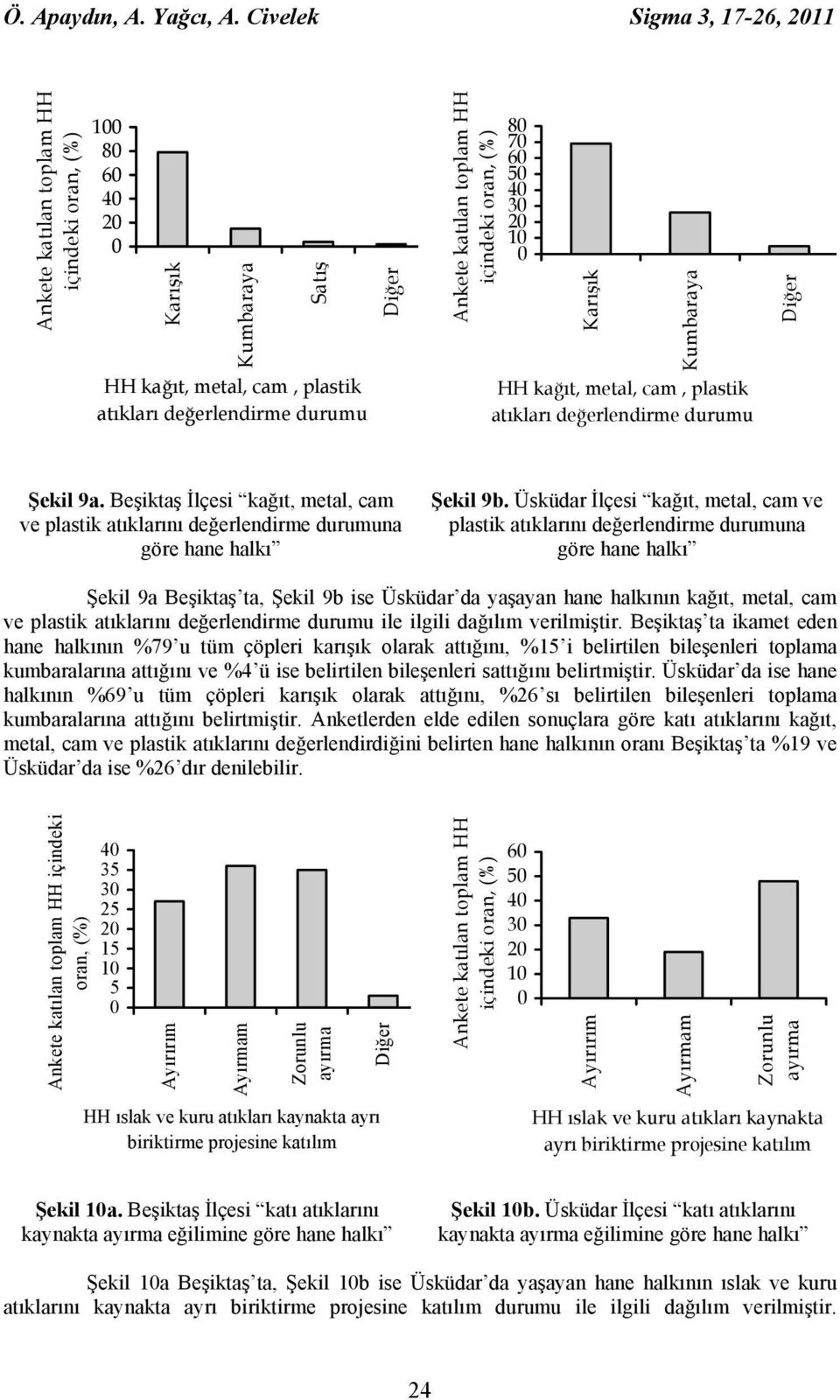 değerlendirme durumu Diğer Şekil 9a. Beşiktaş İlçesi kağıt, metal, cam ve plastik atıklarını değerlendirme durumuna göre hane halkı Şekil 9b.