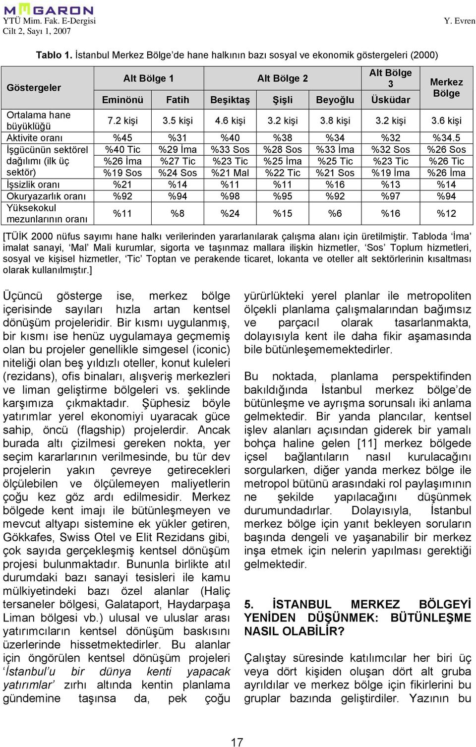 büyüklüğü 7.2 kişi 3.5 kişi 4.6 kişi 3.2 kişi 3.8 kişi 3.2 kişi 3.6 kişi Aktivite oranı %45 %31 %40 %38 %34 %32 %34.