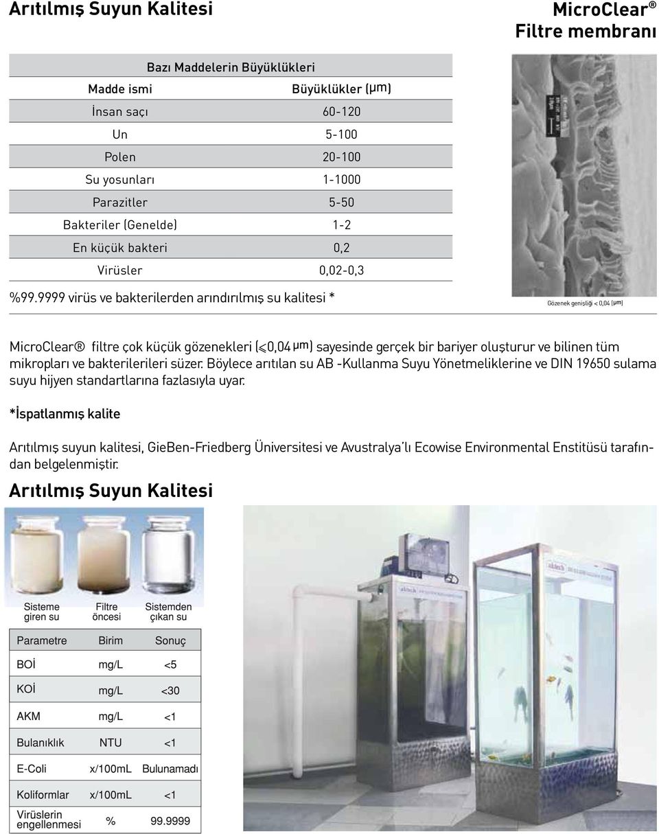 9999 virüs ve bakterilerden arındırılmış su kalitesi * Gözenek genişliği < 0,04 ( ) MicroClear filtre çok küçük gözenekleri (<0,04 ) sayesinde gerçek bir bariyer oluşturur ve bilinen tüm