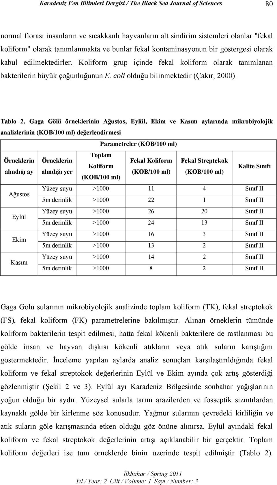 Gaga Gölü örneklerinin Ağustos, Eylül, Ekim ve Kasım aylarında mikrobiyolojik analizlerinin (KOB/100 ml) değerlendirmesi Parametreler (KOB/100 ml) Örneklerin alındığı ay Ağustos Eylül Ekim Kasım