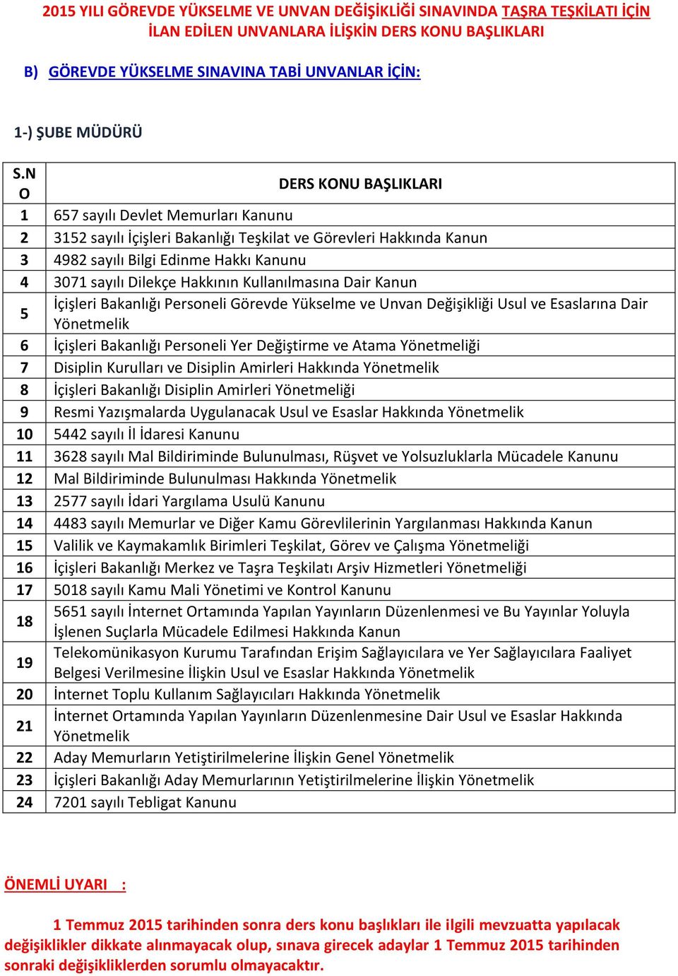 Amirleri Hakkında 9 Resmi Yazışmalarda Uygulanacak Usul ve Esaslar Hakkında 10 442 sayılı İl İdaresi Kanunu 11 3628 sayılı Mal Bildiriminde Bulunulması, Rüşvet ve Yolsuzluklarla Mücadele Kanunu 12