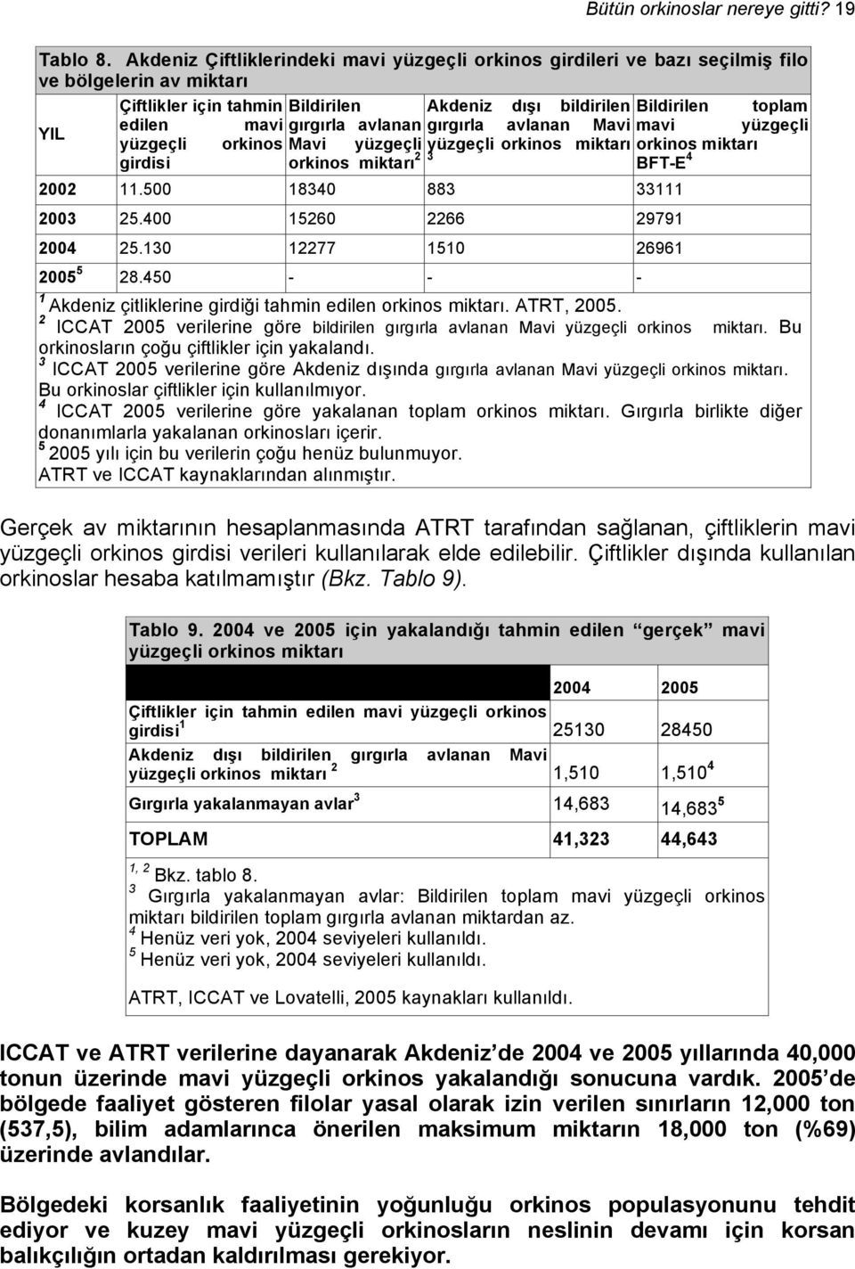 gırgırla avlanan gırgırla avlanan Mavi mavi yüzgeçli YIL yüzgeçli orkinos Mavi yüzgeçli yüzgeçli orkinos miktarı orkinos miktarı girdisi orkinos miktarı 2 3 BFT-E 4 2002 11.