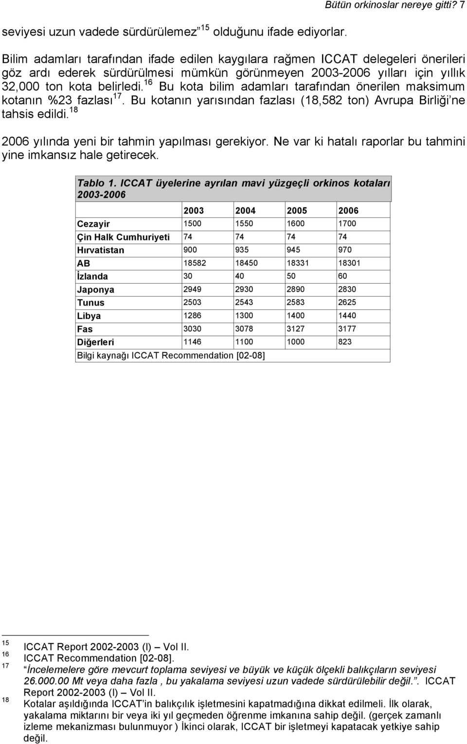 16 Bu kota bilim adamları tarafından önerilen maksimum kotanın %23 fazlası 17. Bu kotanın yarısından fazlası (18,582 ton) Avrupa Birliği ne tahsis edildi.