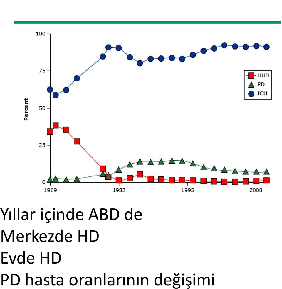 Evde HD PD hasta