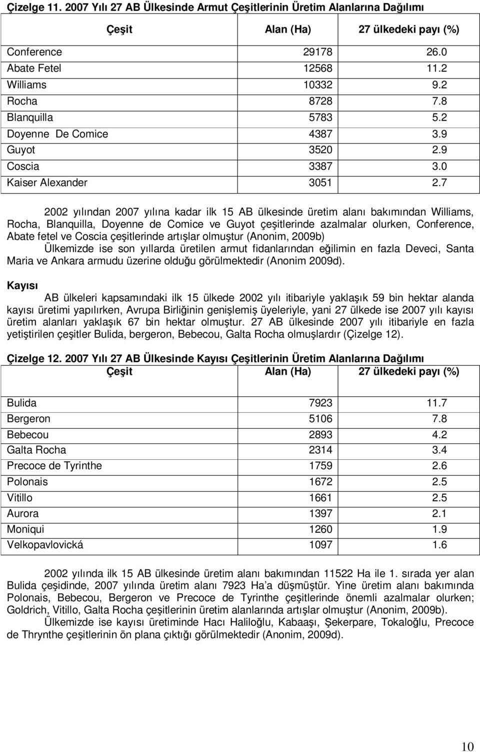 7 2002 yılından 2007 yılına kadar ilk 15 AB ülkesinde üretim alanı bakımından Williams, Rocha, Blanquilla, Doyenne de Comice ve Guyot çeşitlerinde azalmalar olurken, Conference, Abate fetel ve Coscia