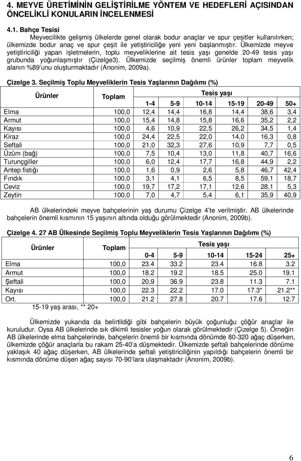 Ülkemizde meyve yetiştiriciliği yapan işletmelerin, toplu meyveliklerine ait tesis yaşı genelde 20-49 tesis yaşı grubunda yoğunlaşmıştır (Çizelge3).