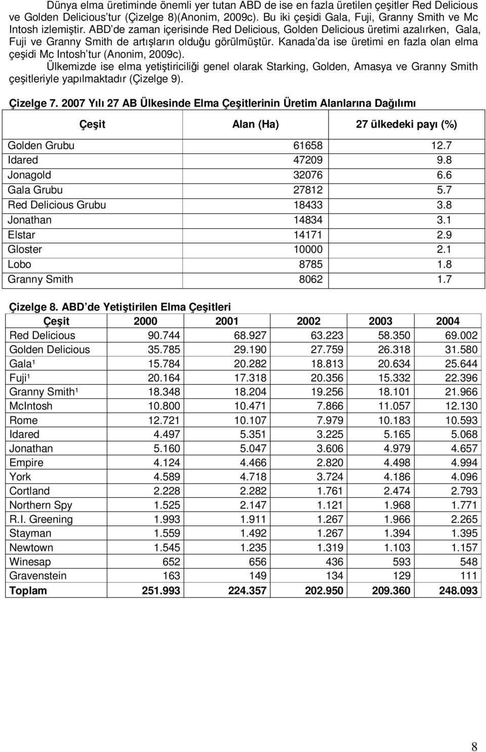 Kanada da ise üretimi en fazla olan elma çeşidi Mc Intosh tur (Anonim, 2009c).