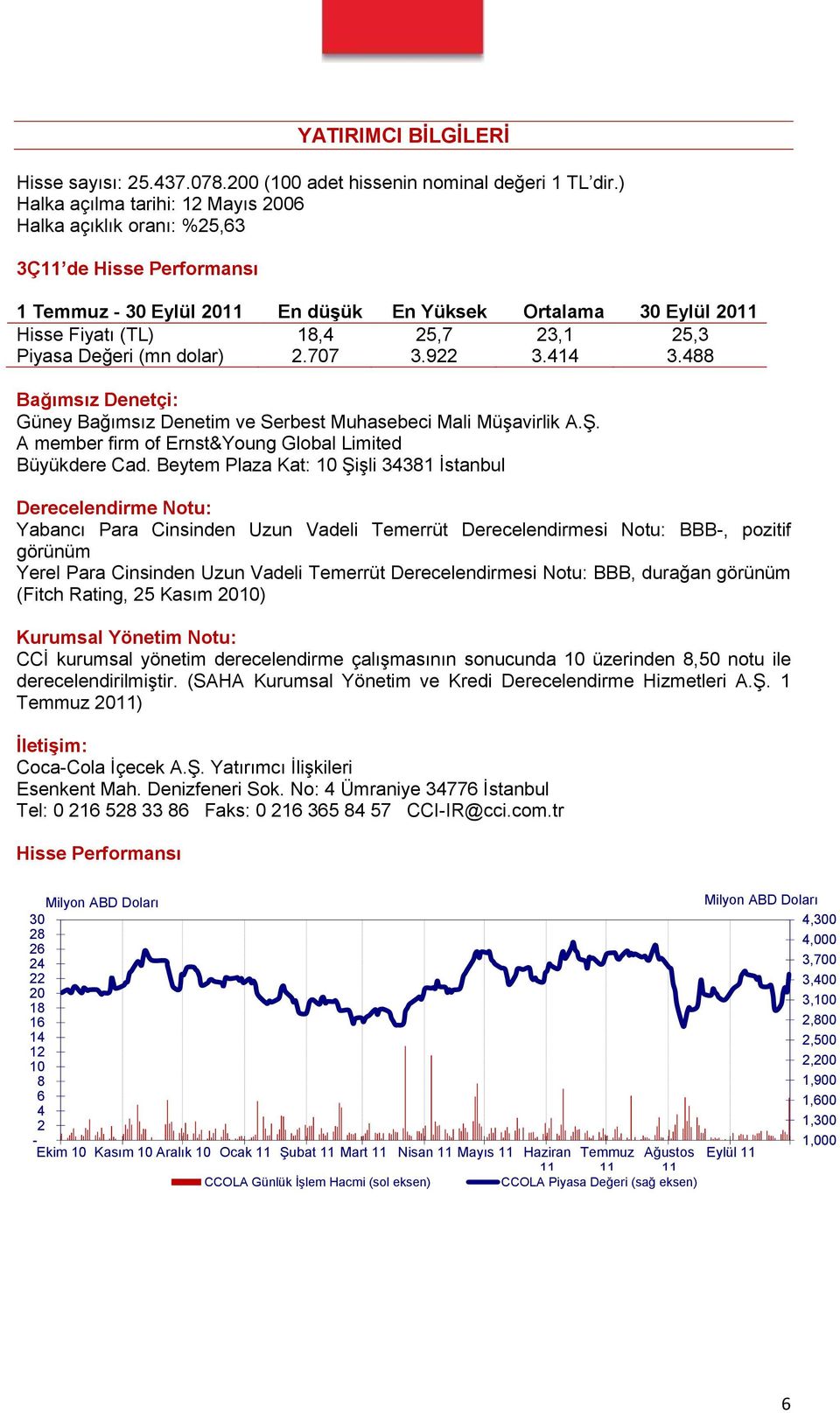 Piyasa Değeri (mn dolar) 2.707 3.922 3.414 3.488 Bağımsız Denetçi: Güney Bağımsız Denetim ve Serbest Muhasebeci Mali Müşavirlik A.Ş. A member firm of Ernst&Young Global Limited Büyükdere Cad.