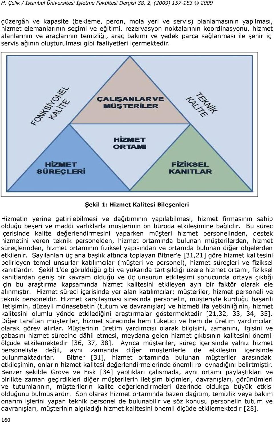 160 Şekil 1: Hizmet Kalitesi Bileşenleri Hizmetin yerine getirilebilmesi ve dağıtımının yapılabilmesi, hizmet firmasının sahip olduğu beşeri ve maddi varlıklarla müşterinin ön büroda etkileşimine