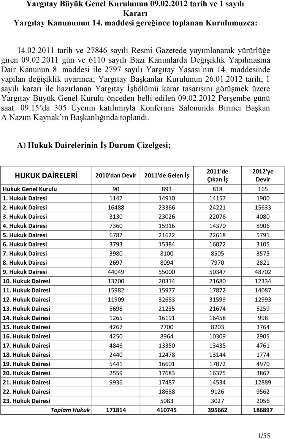 maddesinde yapılan değişiklik uyarınca; Yargıtay Başkanlar Kurulunun 26.01.