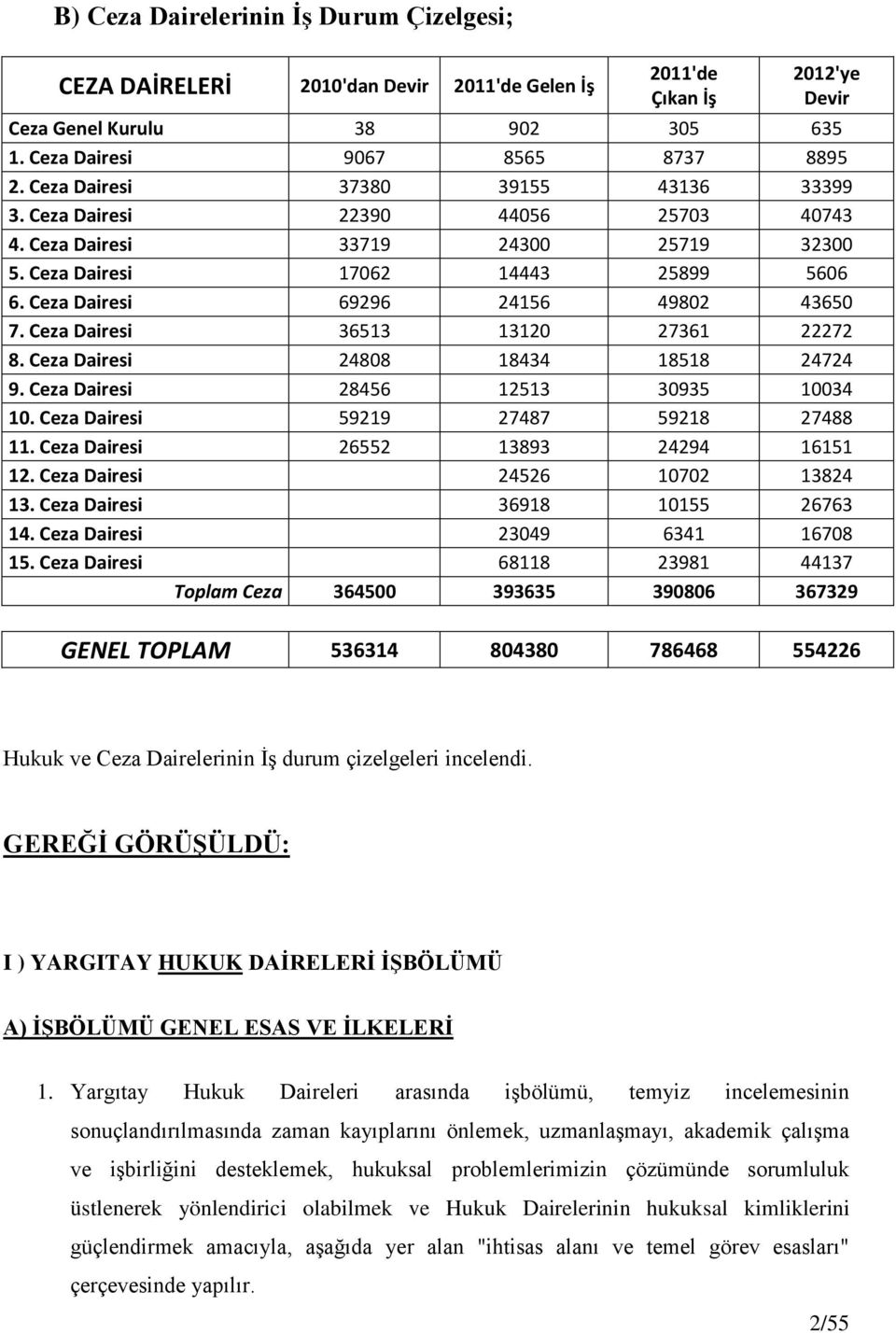 Ceza Dairesi 36513 13120 27361 22272 8. Ceza Dairesi 24808 18434 18518 24724 9. Ceza Dairesi 28456 12513 30935 10034 10. Ceza Dairesi 59219 27487 59218 27488 11.