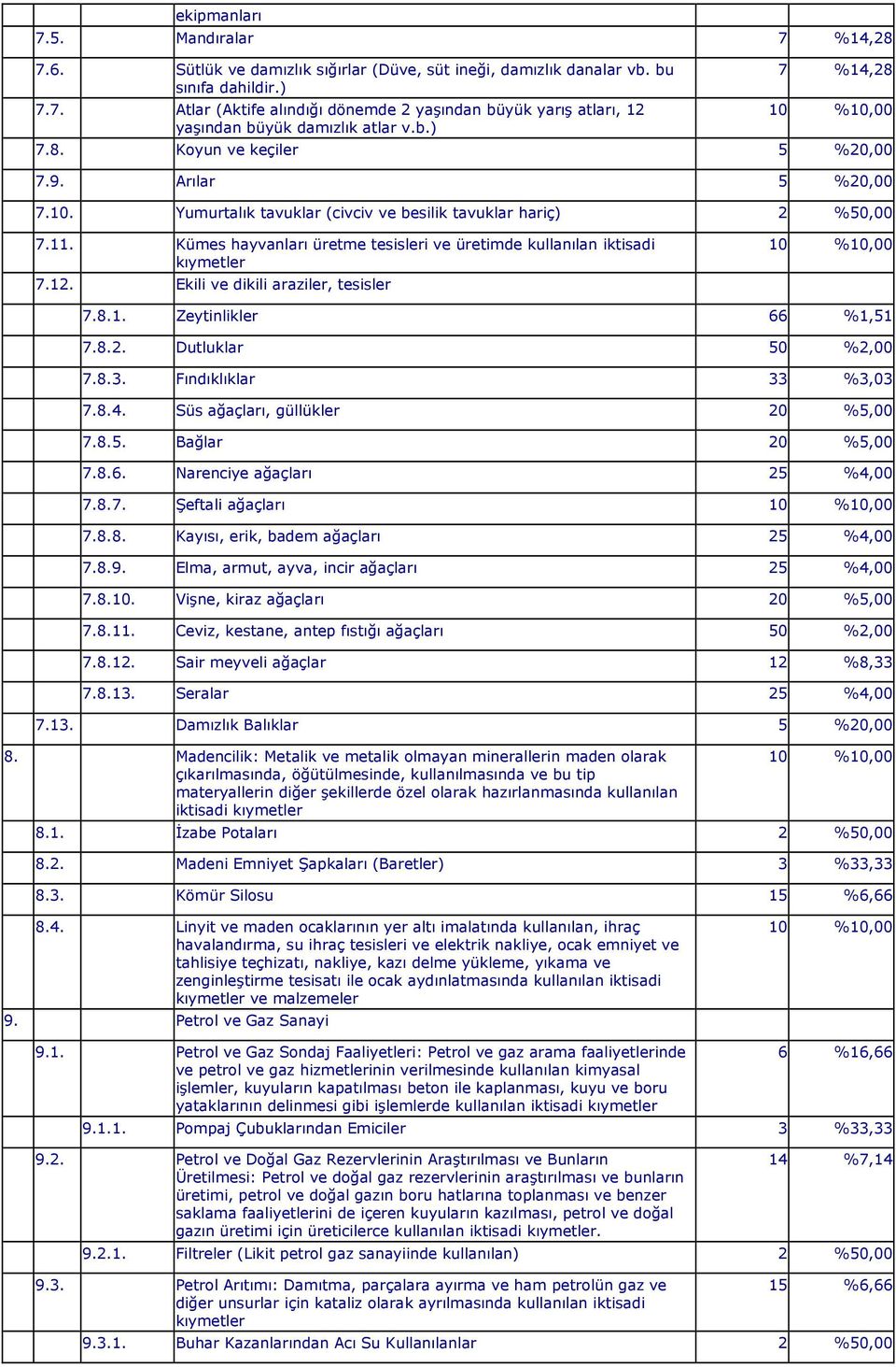 Kümes hayvanları üretme tesisleri ve üretimde kullanılan iktisadi kıymetler 7.12. Ekili ve dikili araziler, tesisler 7.8.1. Zeytinlikler 66 %1,51 7.8.2. Dutluklar 50 %2,00 7.8.3.