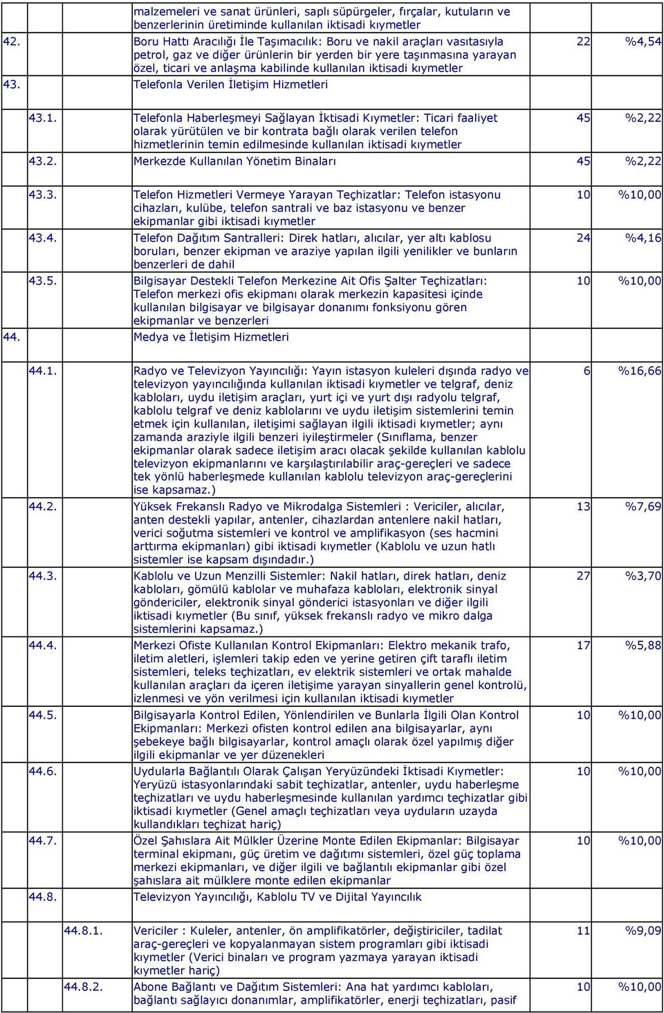 kıymetler 43. Telefonla Verilen İletişim Hizmetleri 22 %4,54 43.1.