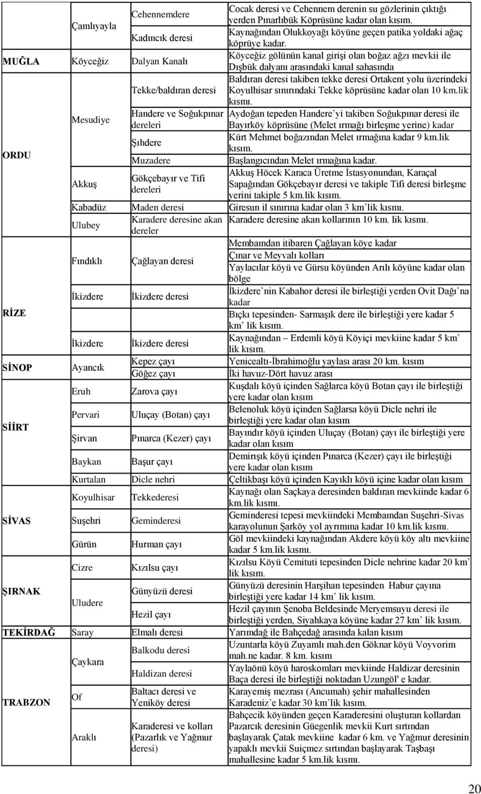 MUĞLA Köyceğiz Dalyan Kanalı Köyceğiz gölünün kanal girişi olan boğaz ağzı mevkii ile Dışbük dalyanı arasındaki kanal sahasında Tekke/baldıran deresi Baldıran deresi takiben tekke deresi Ortakent