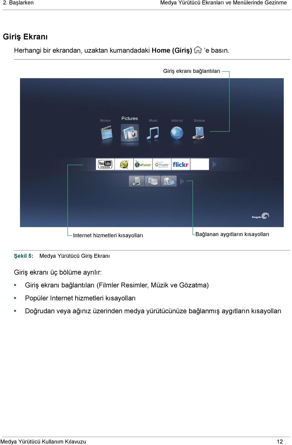 Giriş ekranı bağlantıları Internet hizmetleri kısayolları Bağlanan aygıtların kısayolları Şekil 5: Medya Yürütücü Giriş Ekranı