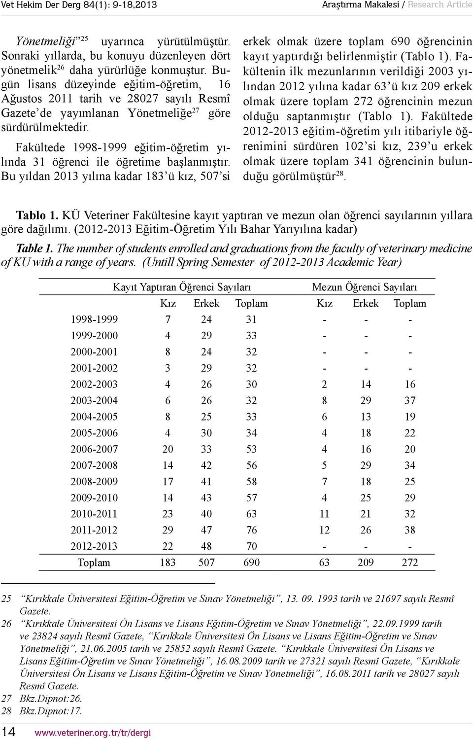 Fakültede 19981999 eğitimöğretim yılında 31 öğrenci ile öğretime başlanmıştır.