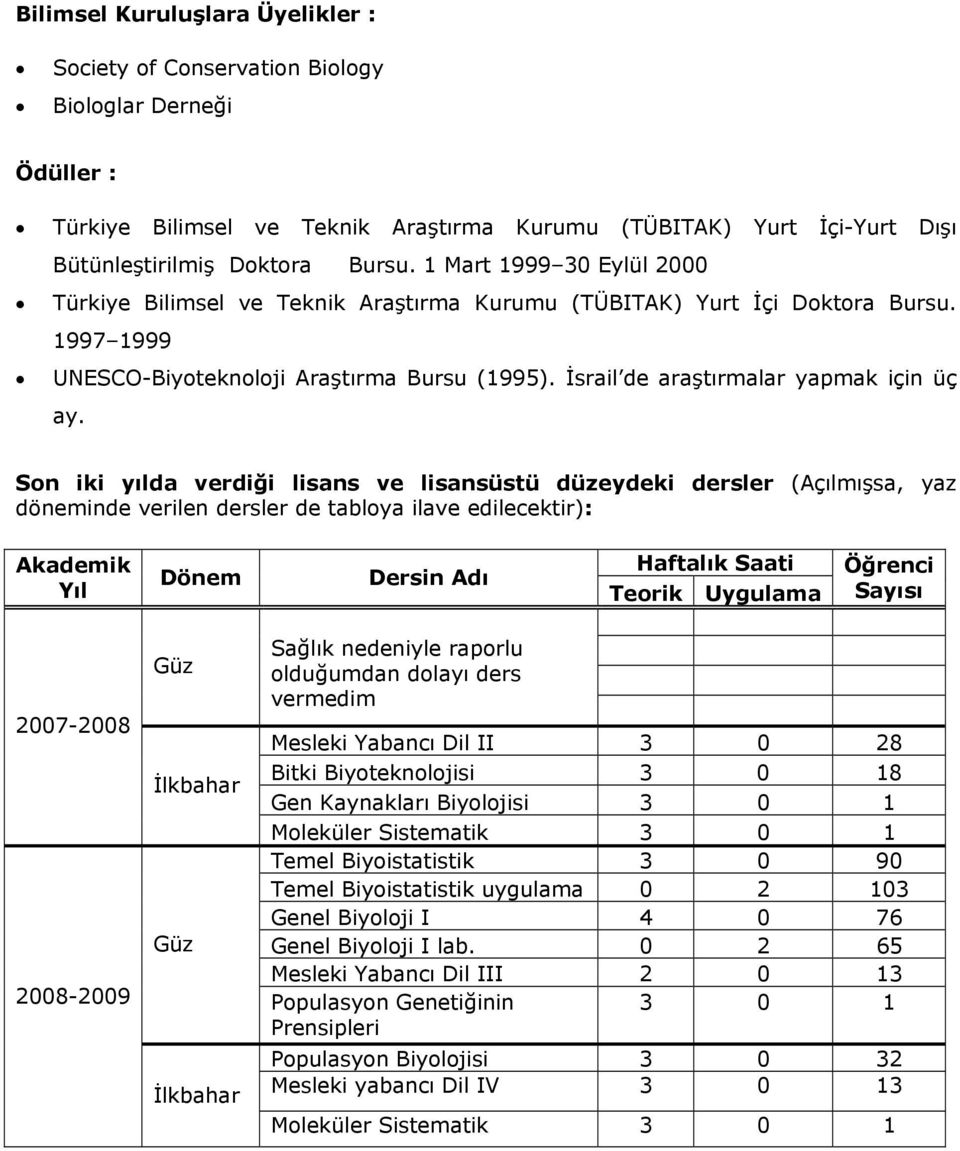 Son iki yılda verdiği lisans ve lisansüstü düzeydeki dersler (Açılmışsa, yaz döneminde verilen dersler de tabloya ilave edilecektir): Akademik Yıl Dönem Dersin Adı Haftalık Saati Teorik Uygulama