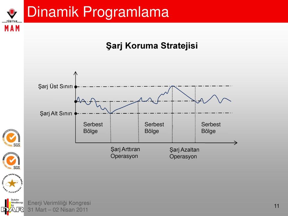 Sınırı Serbest Bölge Serbest Bölge