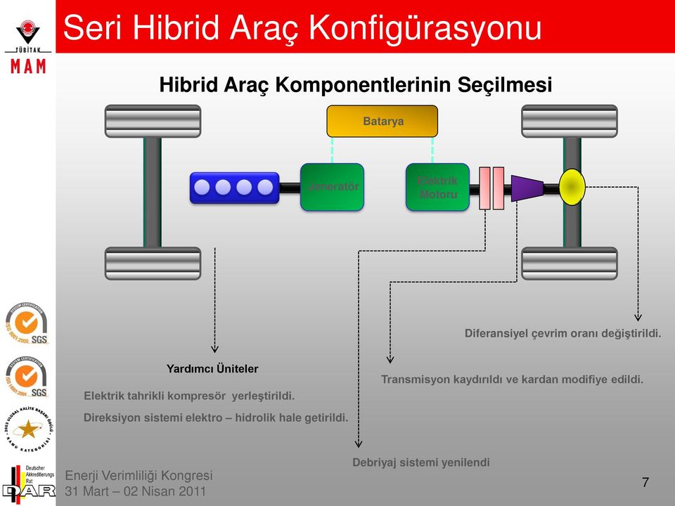 Yardımcı Üniteler Elektrik tahrikli kompresör yerleştirildi.