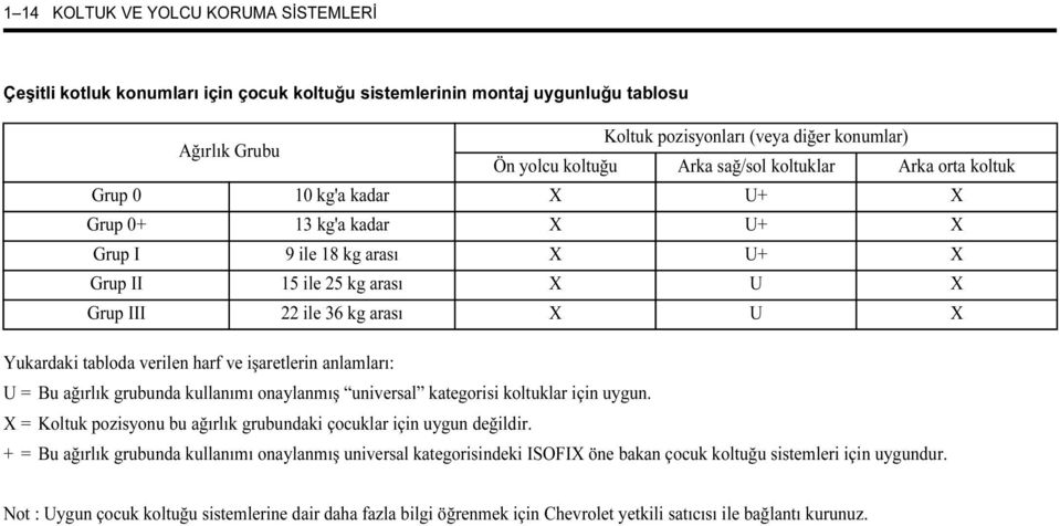 Yukardaki tabloda verilen harf ve işaretlerin anlamları: U = Bu ağırlık grubunda kullanımı onaylanmış universal kategorisi koltuklar için uygun.