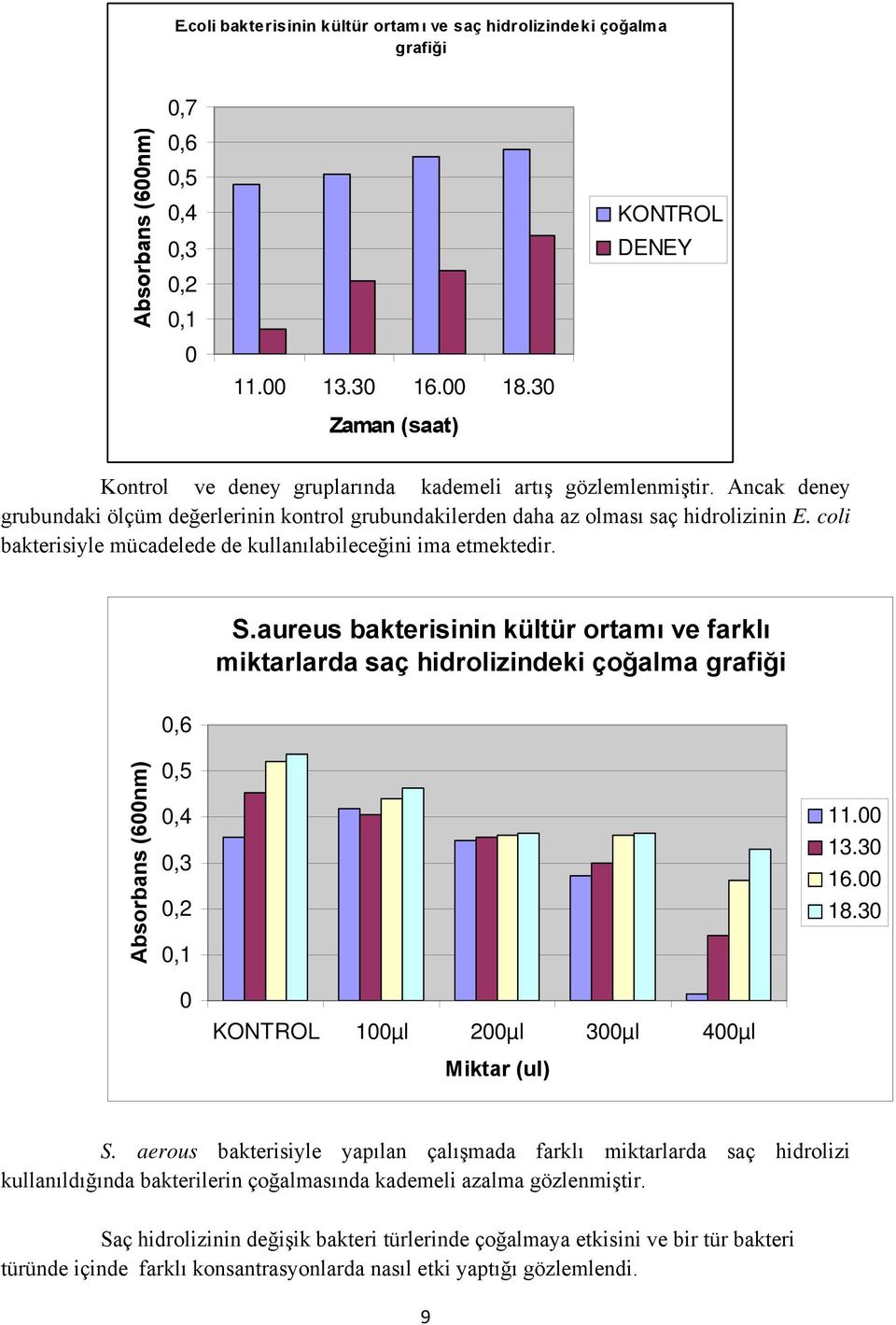 coli bakterisiyle mücadelede de kullanılabileceğini ima etmektedir. S.