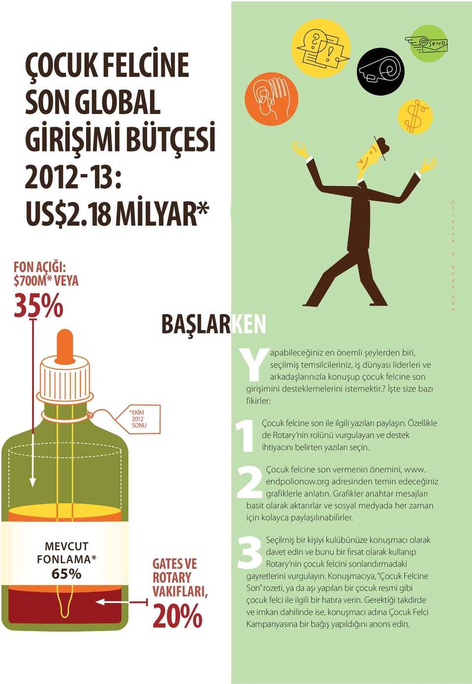 girişimini desteklemelerini istemektir.? İşte size bazı fikirler: 1Çocuk felcine son ile ilgili yazıları paylaşın.