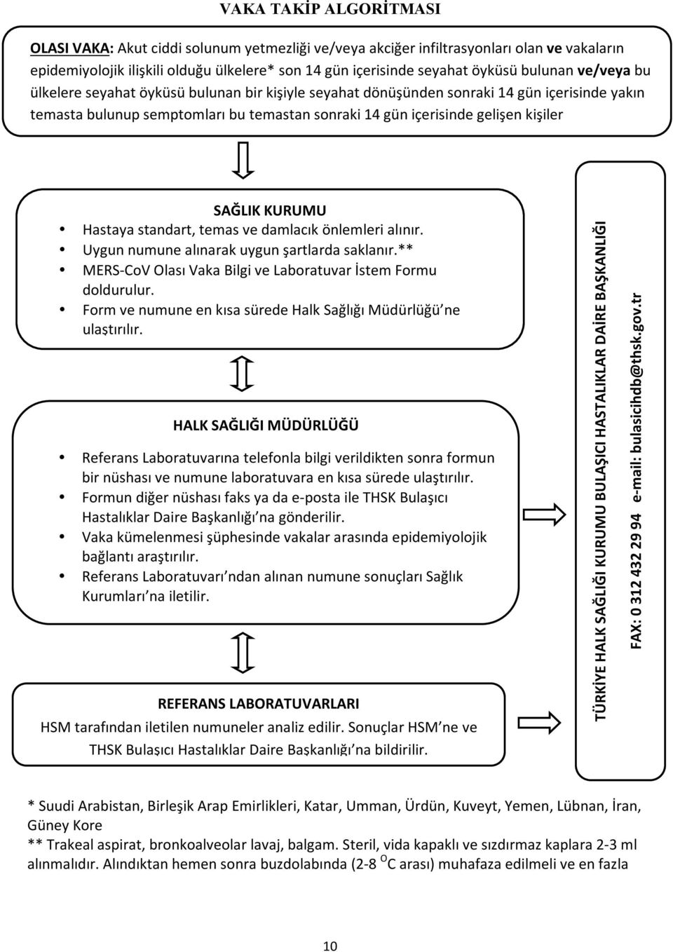 SAĞLIK KURUMU Hastaya standart, temas ve damlacık önlemleri alınır. Uygun numune alınarak uygun şartlarda saklanır.** MERS-CoV Olası Vaka Bilgi ve Laboratuvar İstem Formu doldurulur.