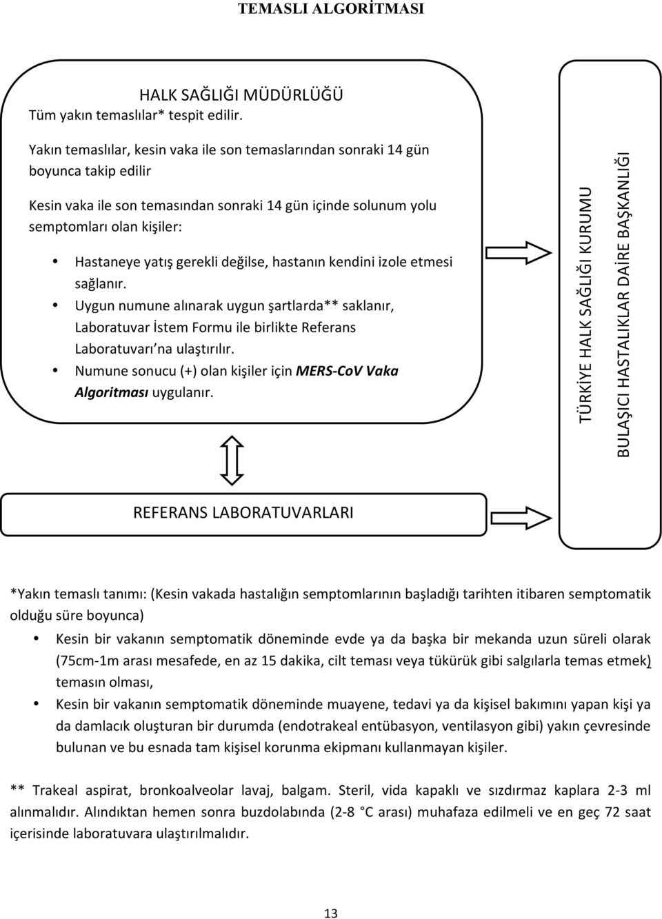 gerekli değilse, hastanın kendini izole etmesi sağlanır. Uygun numune alınarak uygun şartlarda** saklanır, Laboratuvar İstem Formu ile birlikte Referans Laboratuvarı na ulaştırılır.