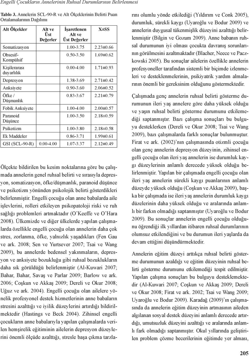 66 Obsesif- Kompülsif Kişilerarası duyarlılık 0.50-3.50 1.69±0.62 0.00-4.00 1.71±0.93 Depresyon 1.38-3.69 2.71±0.42 Anksiyete 0.90-3.60 2.06±0.52 Öfke / Düşmanlık 0.83-3.67 2.21±0.