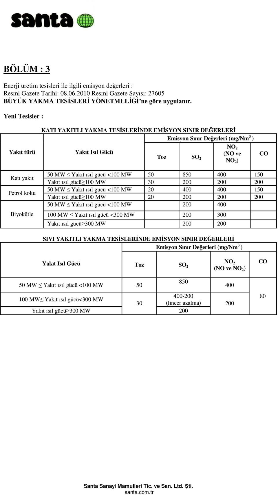 ısıl gücü <100 MW 50 850 400 150 Yakıt ısıl gücü 100 MW 30 50 MW Yakıt ısıl gücü <100 MW 20 400 400 150 Yakıt ısıl gücü 100 MW 20 50 MW Yakıt ısıl gücü <100 MW 400 100 MW Yakıt ısıl gücü <300 MW 300