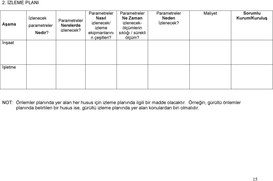 Neden İzlenecek?