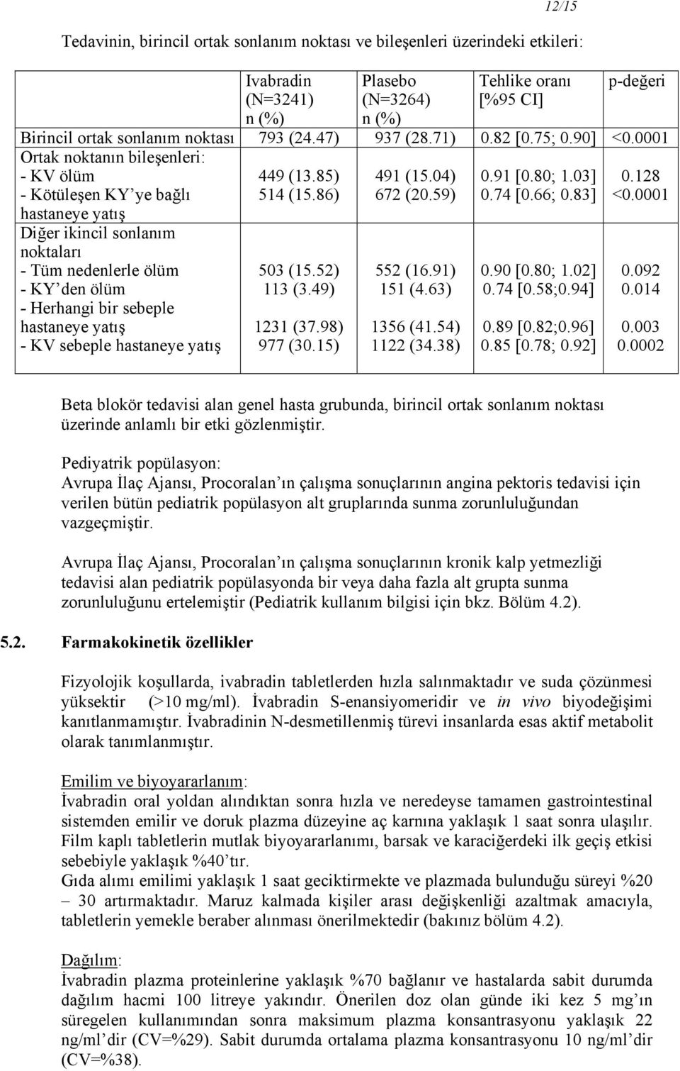 74 [0.66; 0.83] 0.128 <0.0001 Diğer ikincil sonlanım noktaları - Tüm nedenlerle ölüm - KY den ölüm - Herhangi bir sebeple hastaneye yatış - KV sebeple hastaneye yatış 503 (15.52) 113 (3.49) 1231 (37.